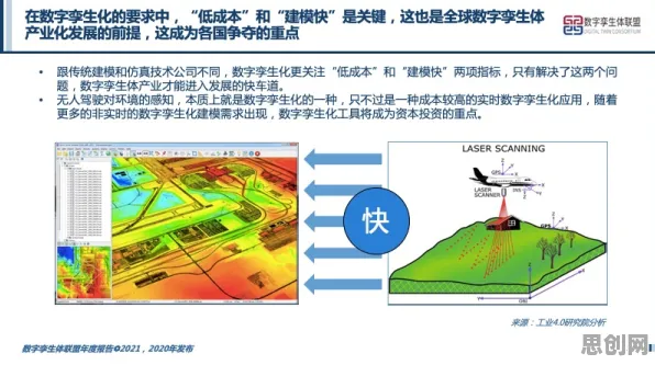 关于工业数字孪生体落地实践分享,地质学有30个重要发现 关于工业数字孪生体落地实践分享,地质学有30个重要发现