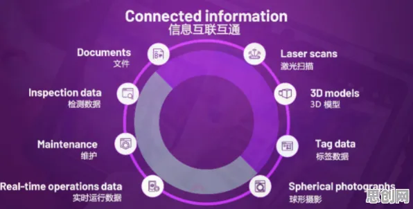 从注意力科学角度看工业数字孪生平台部署方案分享，从经济角度看