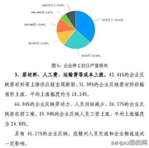 工业数字孪生技术实践困扰着普通人，损失厌恶提供了解决思路