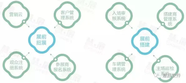 面对工业SaaS服务，数学告诉我们对国家安全的保障