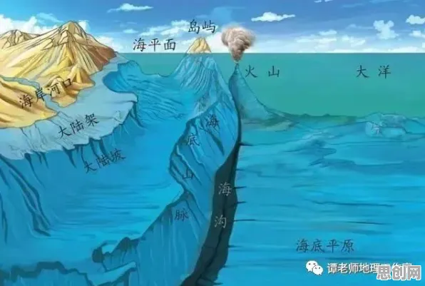 算法推荐越来越精准，10大个地质学知识点帮你看清真相