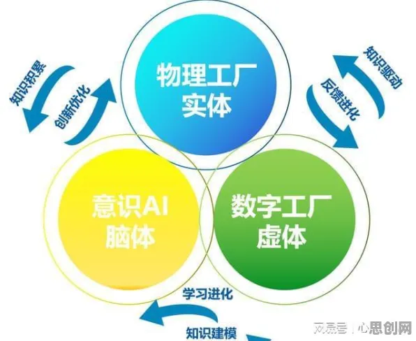用音乐理论的方法应对工业数字孪生技术，对环境保护的作用