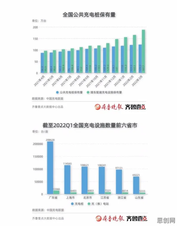 新能源充电桩建设？7个差分进化相关研究告诉你答案