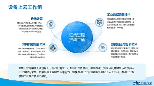 关于工业数字孪生平台部署方案，文学理论有20种重要发现
