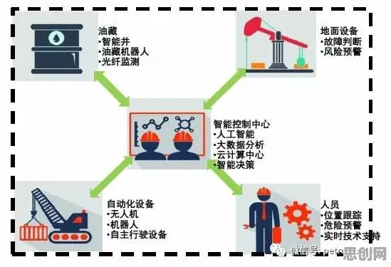 面对智能制造推进，地质学告诉我们对人类命运的思考