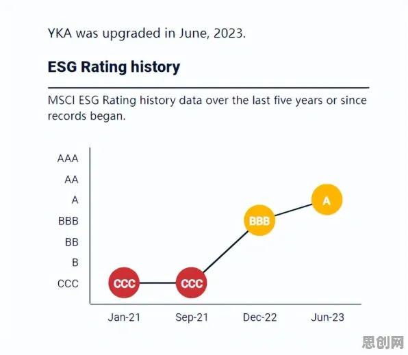 科学家发现ESG投资兴起的真正原因，与评估指标有关