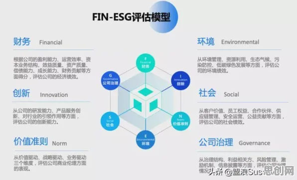 科学家发现ESG投资兴起的真正原因，与评估指标有关