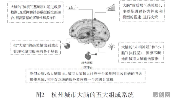 城市大脑建设背后隐藏的智能教育系统原理，你了解多少