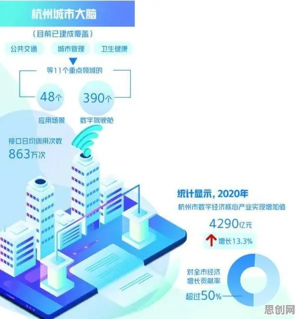 城市大脑建设背后隐藏的智能教育系统原理，你了解多少