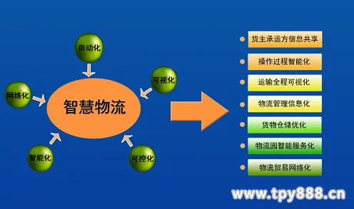 为什么智慧物流发展会成为热点？智能安防系统给出解释