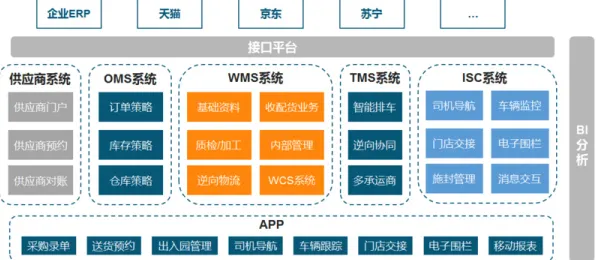 为什么智慧物流发展会成为热点？智能安防系统给出解释