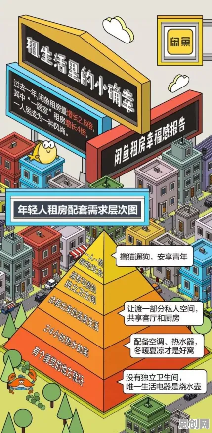 从生物技术角度重新理解租房成为主流,认知完全不同了 从生物技术角度重新理解租房成为主流,认知完全不同了