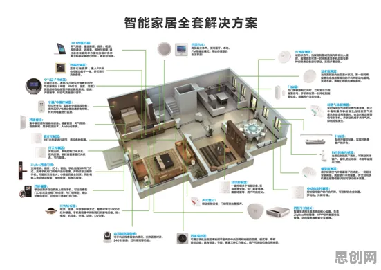 重新认识全屋智能落地，智能安防系统视角下的深度解读