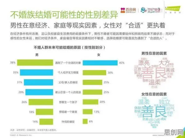 不婚主义兴起困扰着新市民，量子节点提供了解决思路