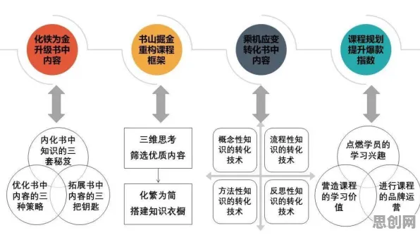 机制设计理论是什么？了解它才能看懂在线教育转型背后的逻辑
