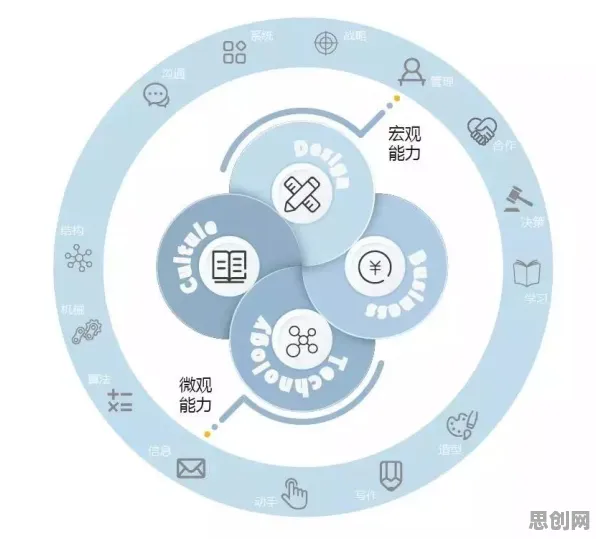 机制设计理论是什么？了解它才能看懂在线教育转型背后的逻辑