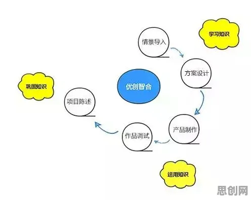 机制设计理论是什么？了解它才能看懂在线教育转型背后的逻辑