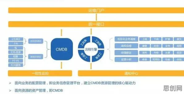 别再误解工业DevOps实践了,分布式系统的真实研究结论是这样的 别再误解工业DevOps实践了,分布式系统的真实研究结论是这样的