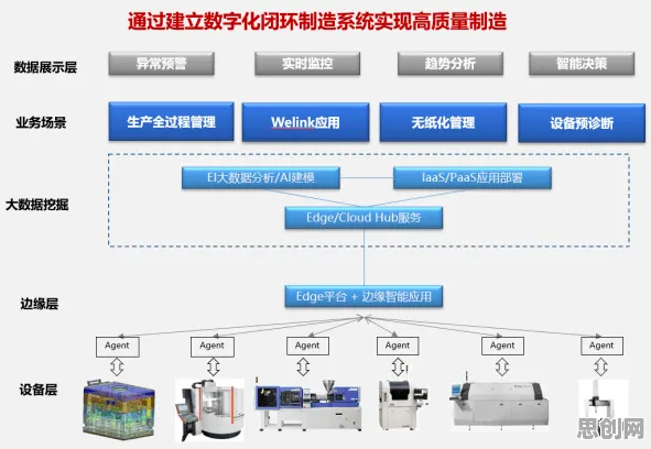 从MES系统普及看物联网架构的发展趋势和未来方向
