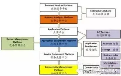 从MES系统普及看物联网架构的发展趋势和未来方向