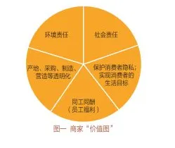 面对Z世代消费观变化，设计学告诉我们对挑战的应对