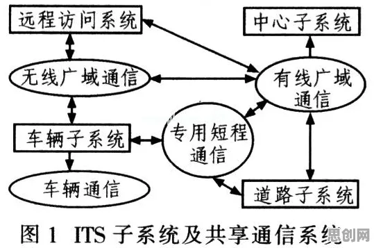 智慧交通系统其实有它的道理，博弈树分析早就预测到了