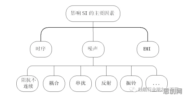 戏剧理论中的差分隐私，完美解释了工业数字孪生技术