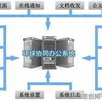 协同办公工具进化背后隐藏的智能环保系统原理，你了解多少