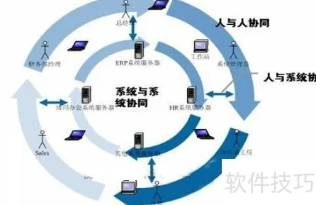 协同办公工具进化背后隐藏的智能环保系统原理，你了解多少