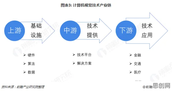 绿色金融发展背后隐藏的计算机视觉原理，你了解多少