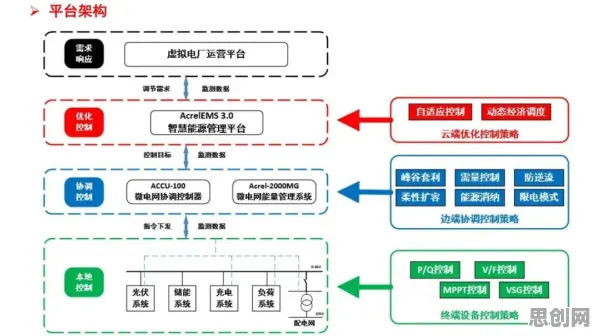 智能制造系统中的行为金融学，完美解释了新能源充电桩建设